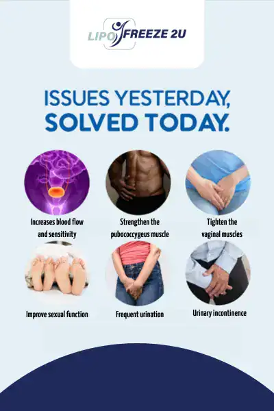 Image showing Lipo Freeze2U Isleworth treatment benefits