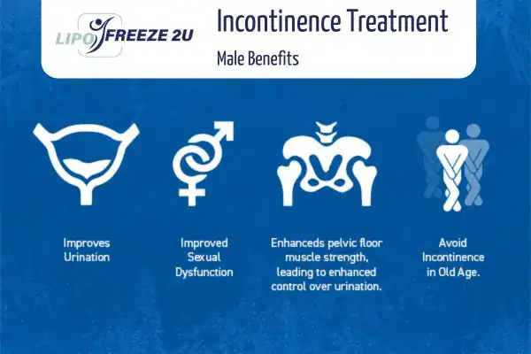 Erectile dysfunction treatment Isleworth benefits