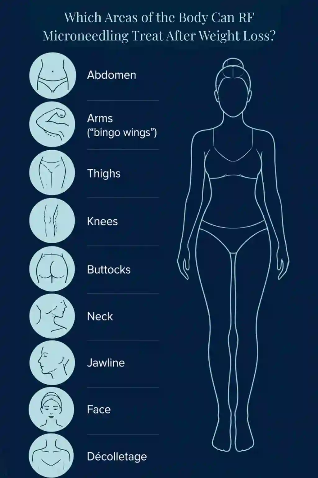 Which Areas of the Body Can RF Microneedling Treat After Weight Loss Isleworth?